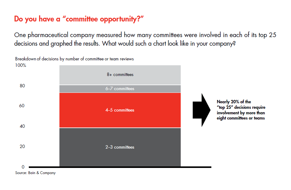 di-committees-that-work-fig-01_embed di-committees-that-work-fig-01_embed