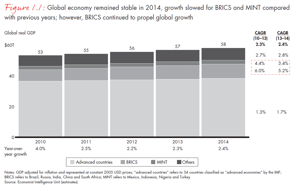 india-private-equity-report-2015-fig0101_embed