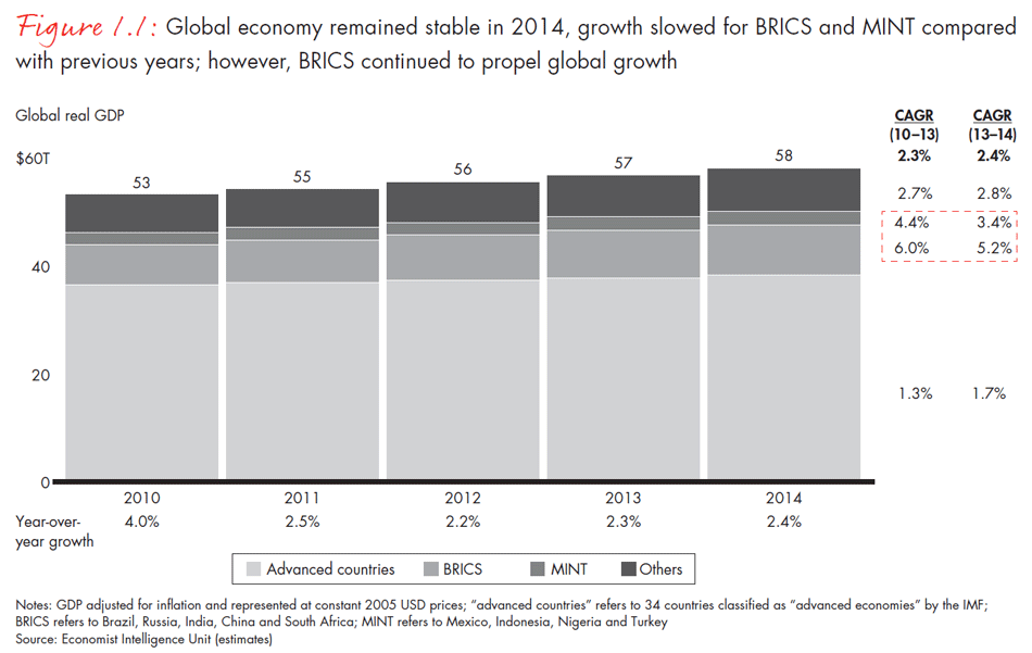 india-private-equity-report-2015-fig0101_embed india-private-equity-report-2015-fig0101_embed