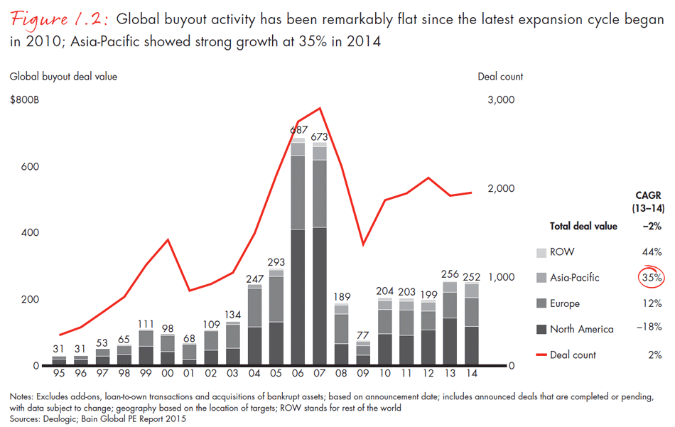 india-private-equity-report-2015-fig0102_embed india-private-equity-report-2015-fig0102_embed