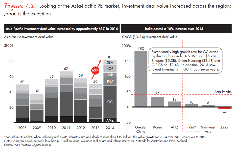 india-private-equity-report-2015-fig0103_embed india-private-equity-report-2015-fig0103_embed