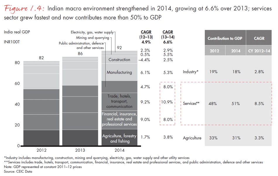 india-private-equity-report-2015-fig0104_embed