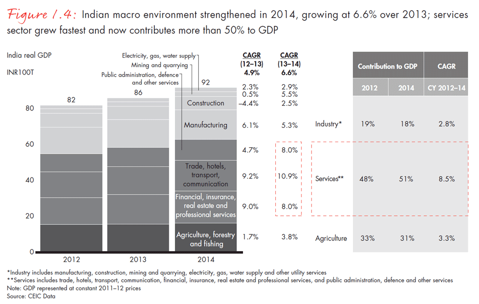 india-private-equity-report-2015-fig0104_embed india-private-equity-report-2015-fig0104_embed