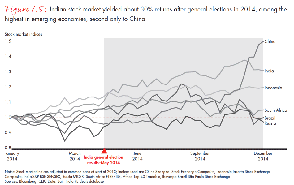 india-private-equity-report-2015-fig0105_embed india-private-equity-report-2015-fig0105_embed