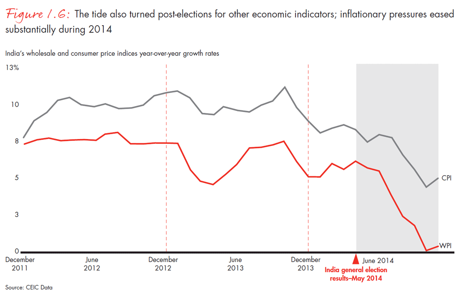 india-private-equity-report-2015-fig0106_embed india-private-equity-report-2015-fig0106_embed