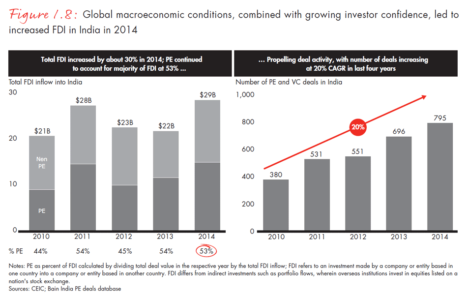 india-private-equity-report-2015-fig0108_embed india-private-equity-report-2015-fig0108_embed