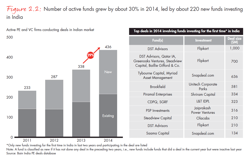 india-private-equity-report-2015-fig0202_embed india-private-equity-report-2015-fig0202_embed