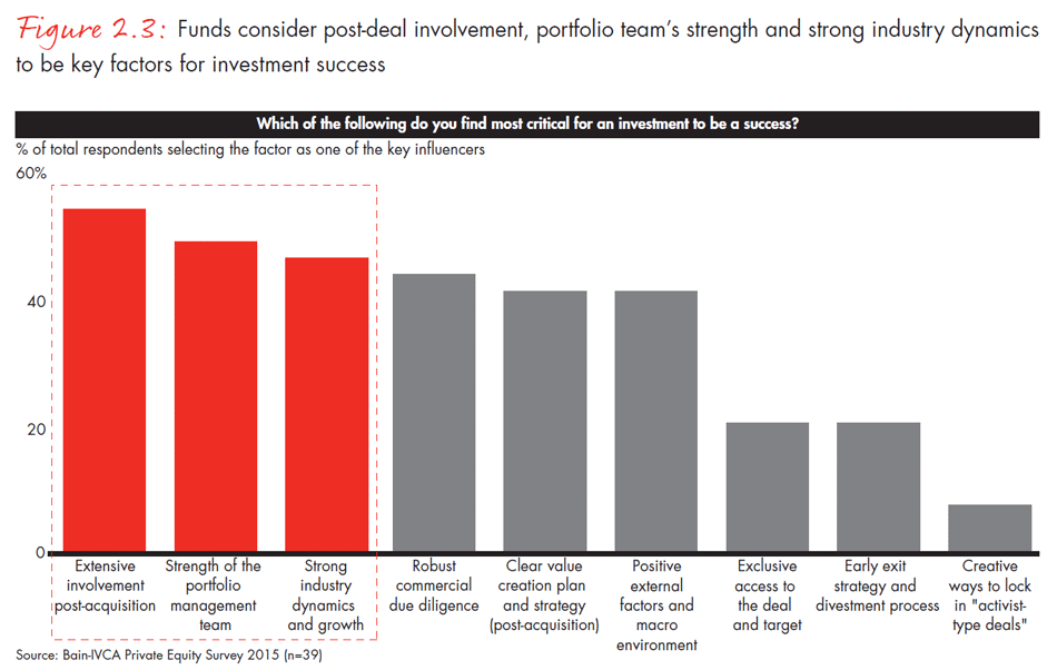 india-private-equity-report-2015-fig0203_embed india-private-equity-report-2015-fig0203_embed