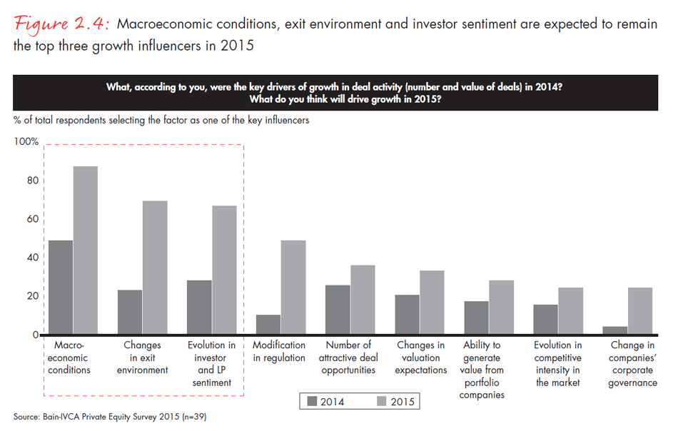 india-private-equity-report-2015-fig0204_embed india-private-equity-report-2015-fig0204_embed