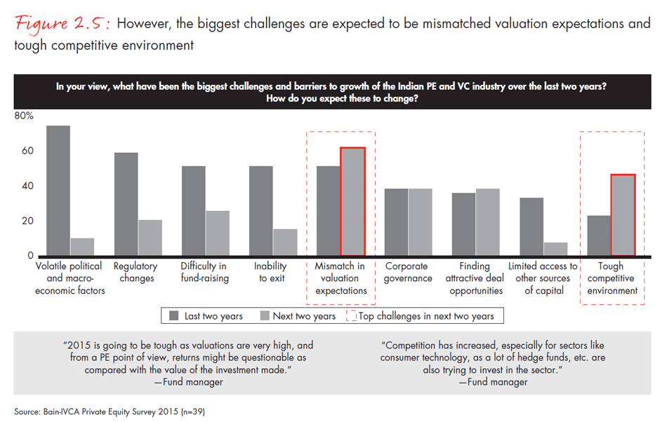 india-private-equity-report-2015-fig0205_embed india-private-equity-report-2015-fig0205_embed