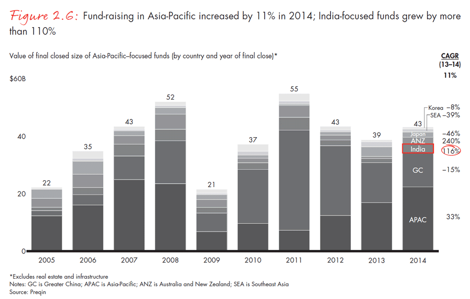 india-private-equity-report-2015-fig0206_embed india-private-equity-report-2015-fig0206_embed