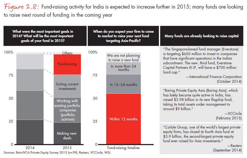 india-private-equity-report-2015-fig0208_embed india-private-equity-report-2015-fig0208_embed