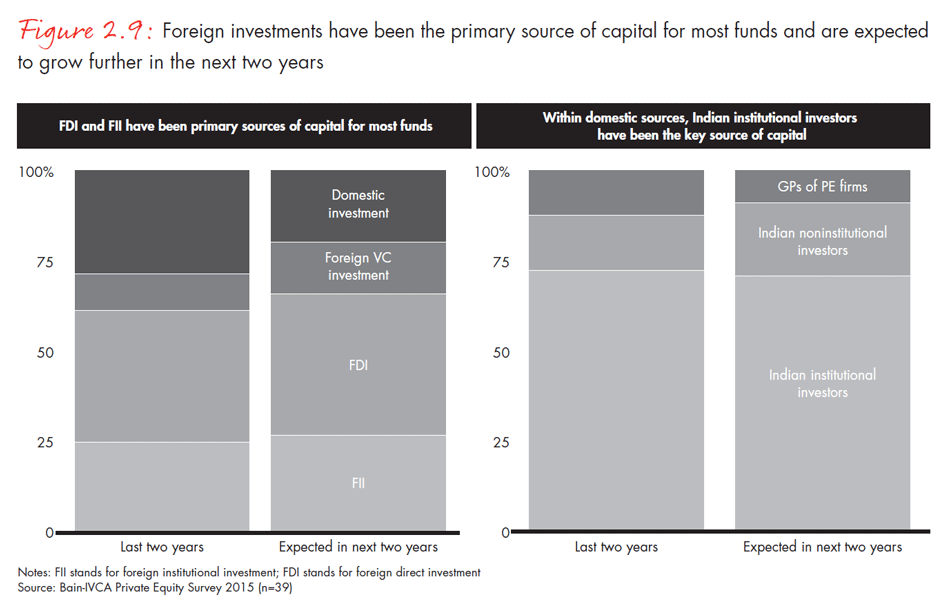india-private-equity-report-2015-fig0209_embed