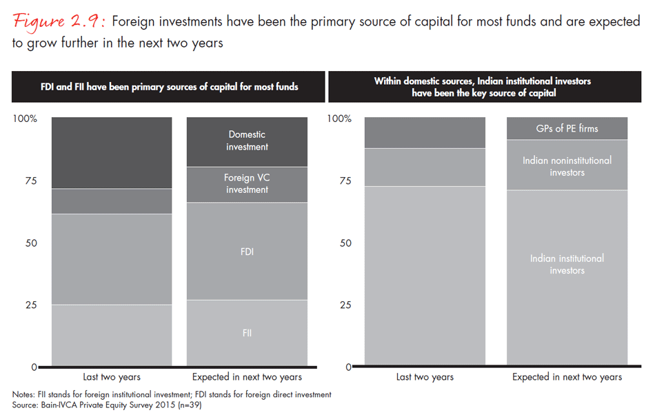 india-private-equity-report-2015-fig0209_embed india-private-equity-report-2015-fig0209_embed