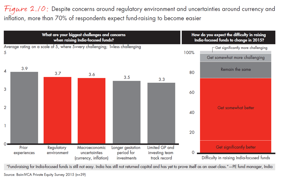 india-private-equity-report-2015-fig0210_embed