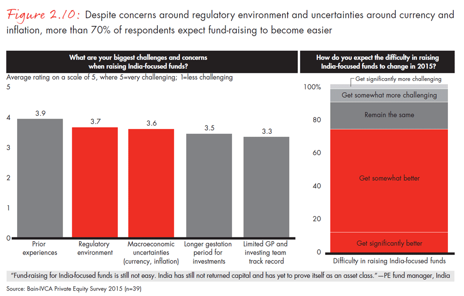 india-private-equity-report-2015-fig0210_embed india-private-equity-report-2015-fig0210_embed