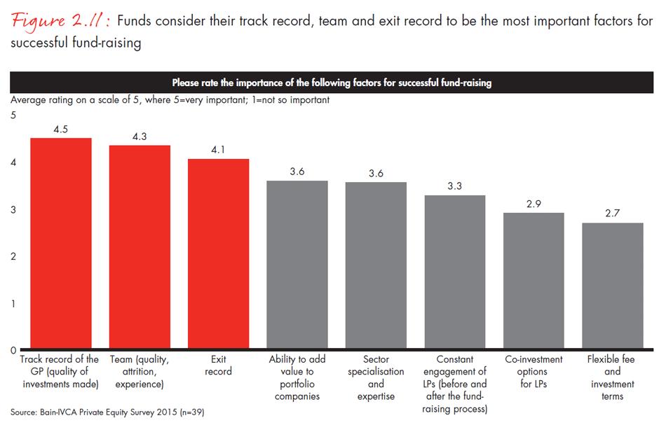 india-private-equity-report-2015-fig0211_embed india-private-equity-report-2015-fig0211_embed