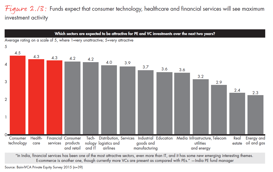 india-private-equity-report-2015-fig0213_embed