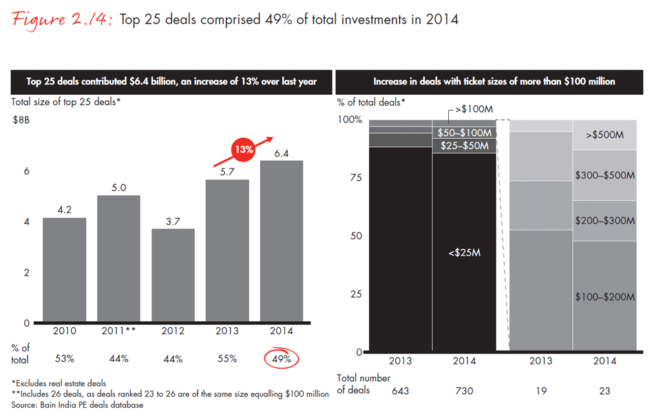 india-private-equity-report-2015-fig0214_embed india-private-equity-report-2015-fig0214_embed