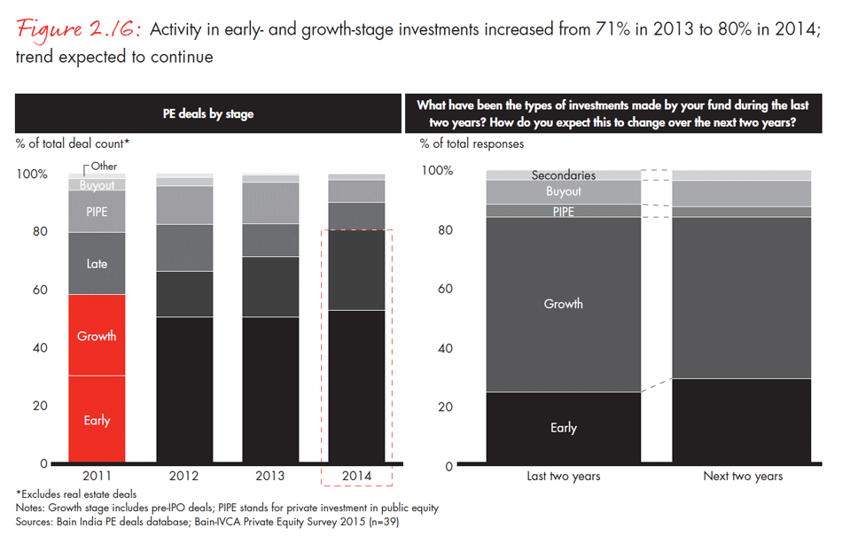 india-private-equity-report-2015-fig0216_embed india-private-equity-report-2015-fig0216_embed