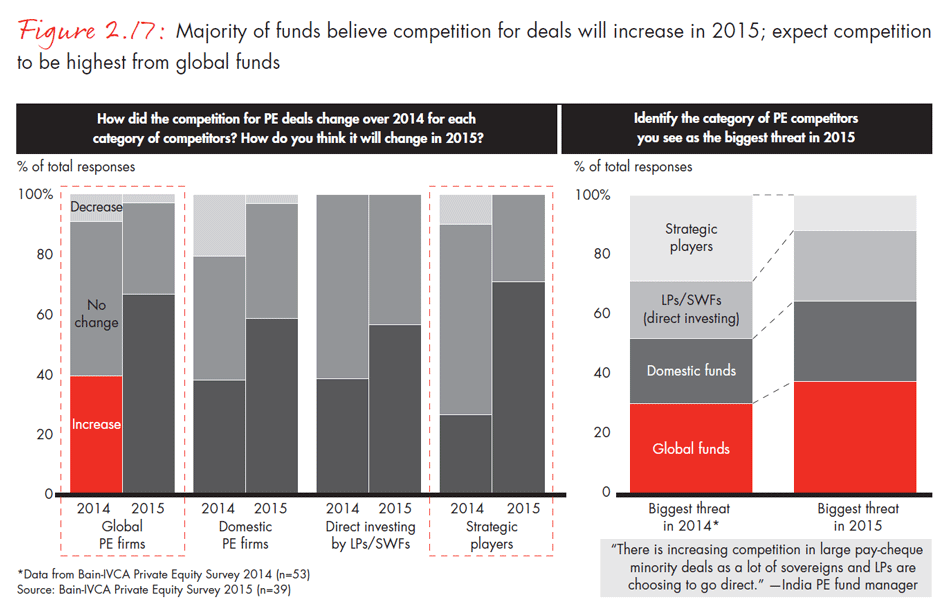 india-private-equity-report-2015-fig0217_embed india-private-equity-report-2015-fig0217_embed