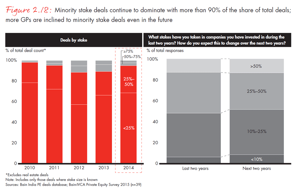 india-private-equity-report-2015-fig0218_embed india-private-equity-report-2015-fig0218_embed