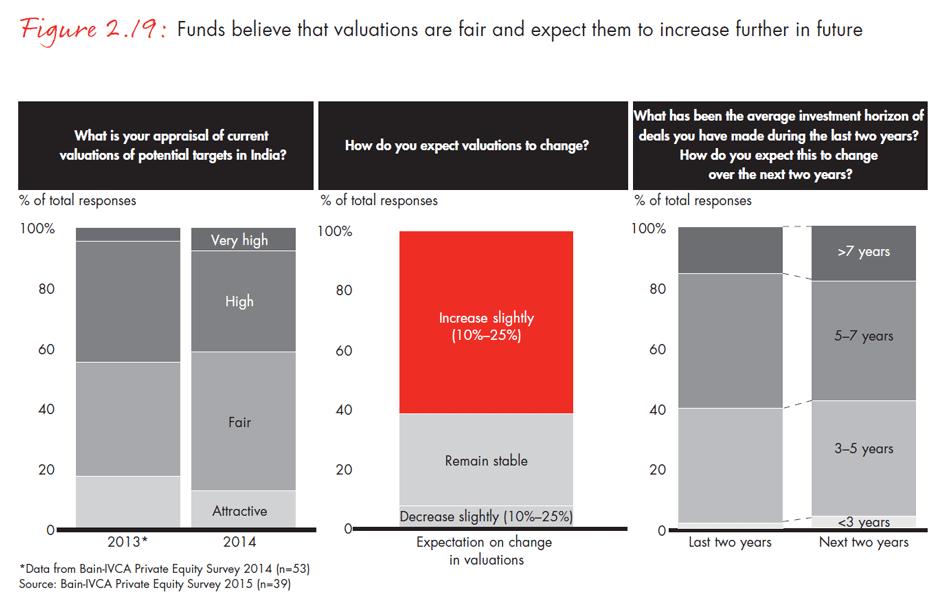 india-private-equity-report-2015-fig0219_embed india-private-equity-report-2015-fig0219_embed
