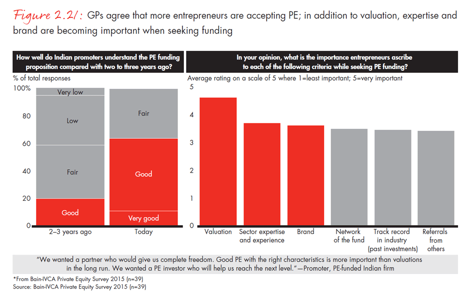 india-private-equity-report-2015-fig0221_embed india-private-equity-report-2015-fig0221_embed