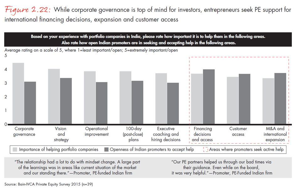 india-private-equity-report-2015-fig0222_embed india-private-equity-report-2015-fig0222_embed