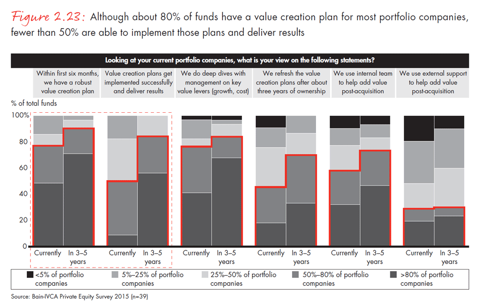 india-private-equity-report-2015-fig0223_embed india-private-equity-report-2015-fig0223_embed