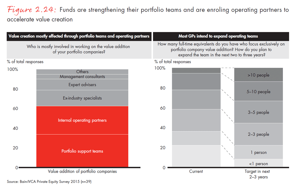 india-private-equity-report-2015-fig0224_embed india-private-equity-report-2015-fig0224_embed