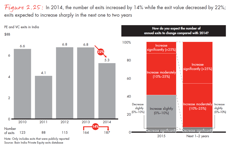 india-private-equity-report-2015-fig0225_embed india-private-equity-report-2015-fig0225_embed