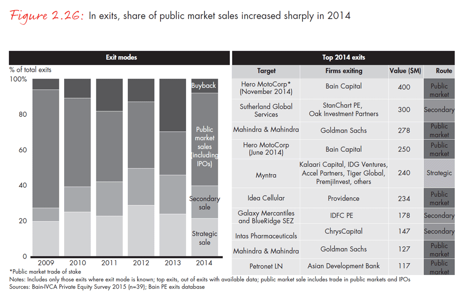 india-private-equity-report-2015-fig0226_embed