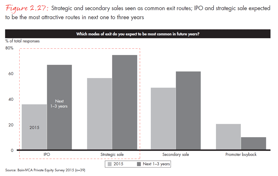 india-private-equity-report-2015-fig0227_embed