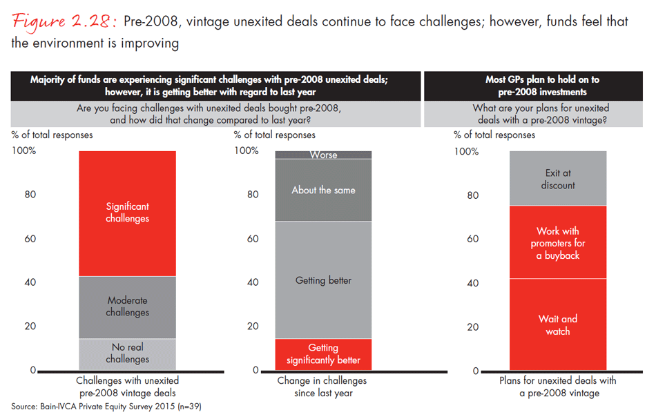 india-private-equity-report-2015-fig0228_embed india-private-equity-report-2015-fig0228_embed
