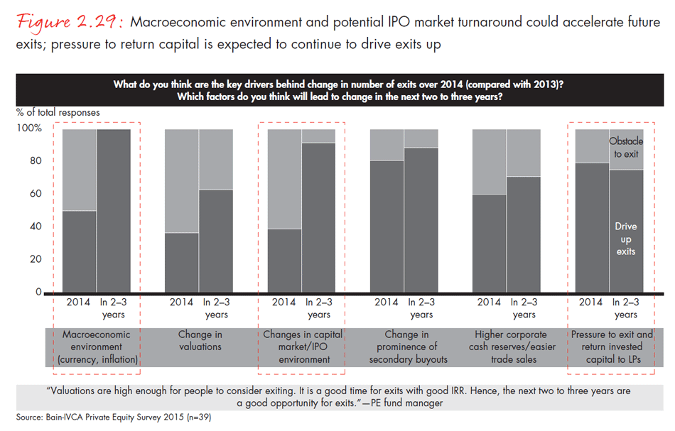 india-private-equity-report-2015-fig0229_embed india-private-equity-report-2015-fig0229_embed