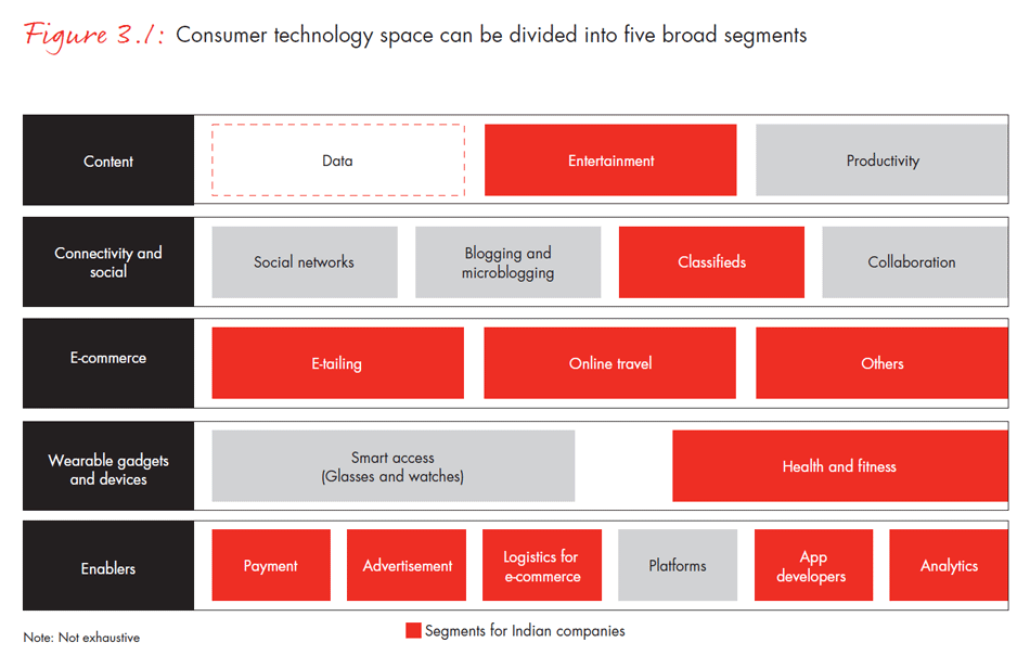 india-private-equity-report-2015-fig0301_embed