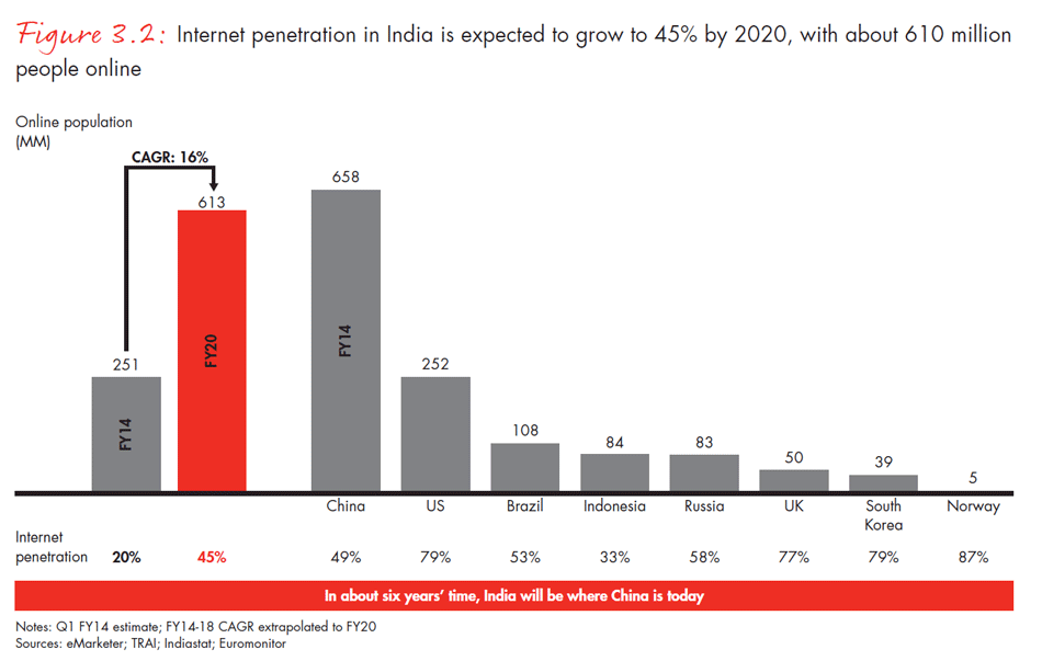 india-private-equity-report-2015-fig0302_embed india-private-equity-report-2015-fig0302_embed
