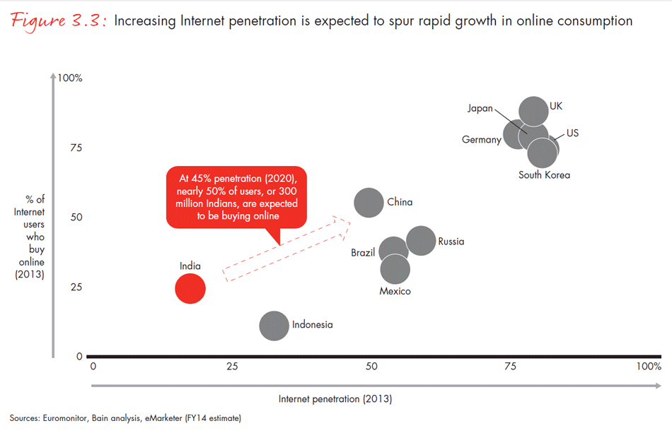 india-private-equity-report-2015-fig0303_embed