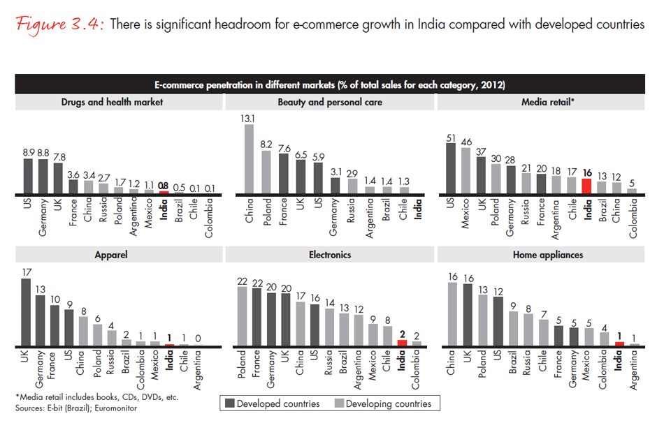 india-private-equity-report-2015-fig0304_embed