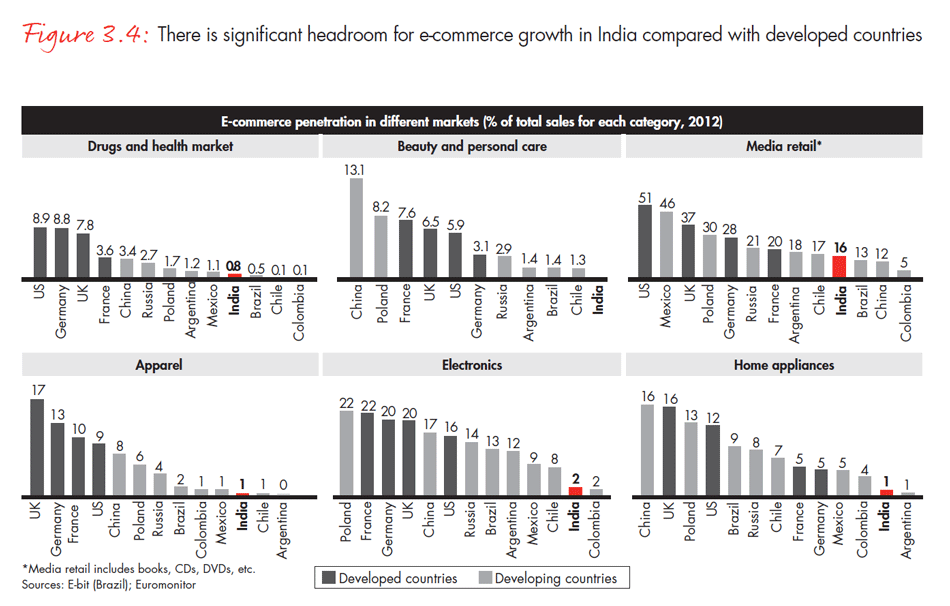 india-private-equity-report-2015-fig0304_embed india-private-equity-report-2015-fig0304_embed