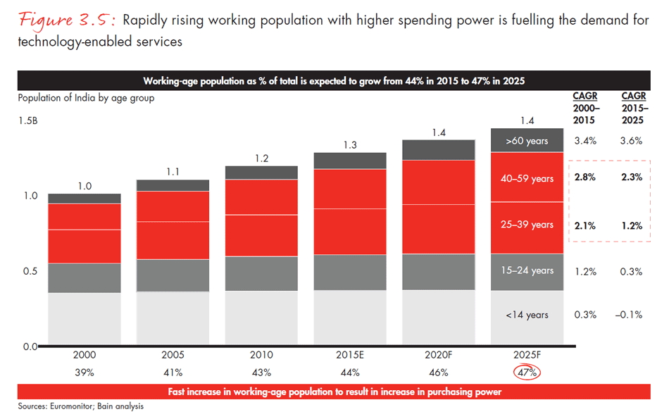 india-private-equity-report-2015-fig0305_embed india-private-equity-report-2015-fig0305_embed