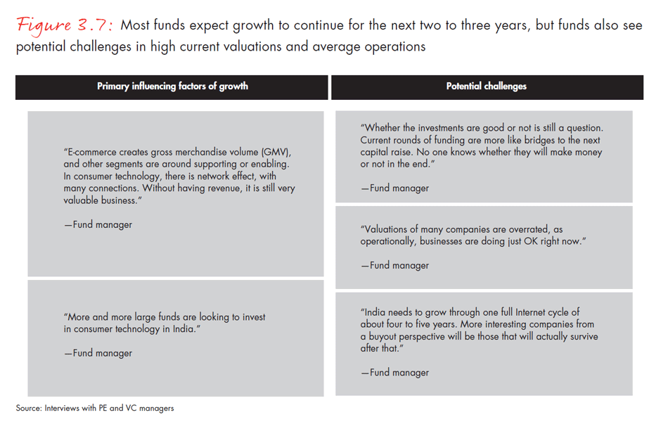 india-private-equity-report-2015-fig0307_embed india-private-equity-report-2015-fig0307_embed