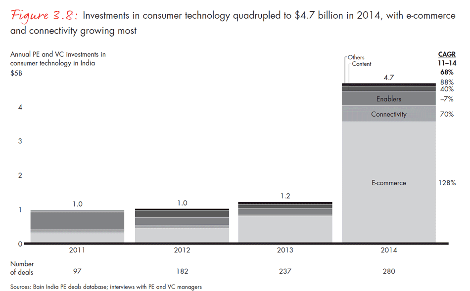 india-private-equity-report-2015-fig0308_embed