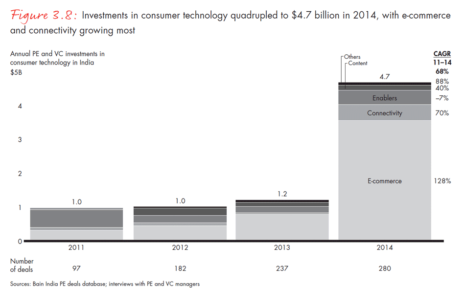 india-private-equity-report-2015-fig0308_embed india-private-equity-report-2015-fig0308_embed