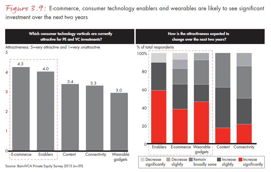 india-private-equity-report-2015-fig0309_embed