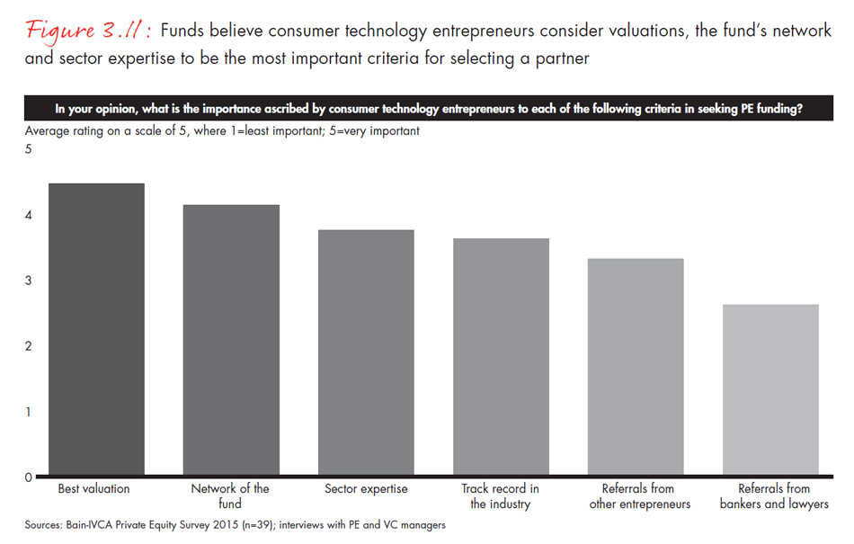 india-private-equity-report-2015-fig0311_embed india-private-equity-report-2015-fig0311_embed