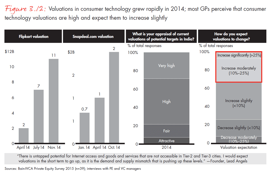 india-private-equity-report-2015-fig0312_embed india-private-equity-report-2015-fig0312_embed