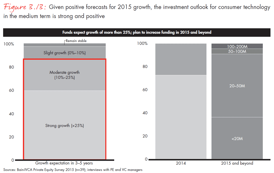 india-private-equity-report-2015-fig0313_embed