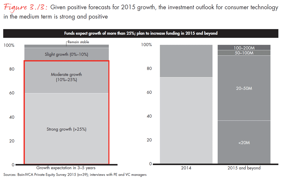 india-private-equity-report-2015-fig0313_embed india-private-equity-report-2015-fig0313_embed